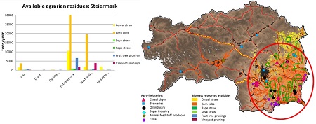 Styria