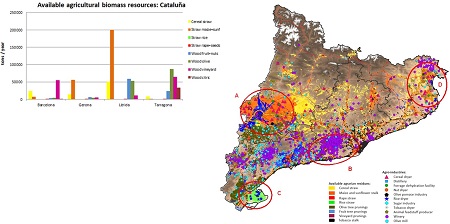 Cataluna