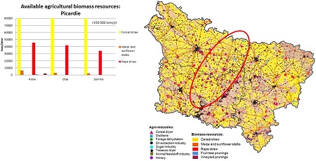 Picardie