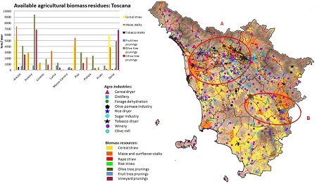 Toscana